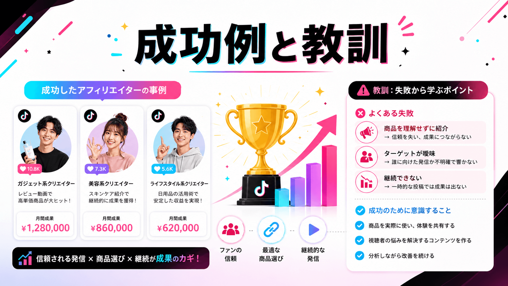 TikTokアフィリエイトの成功例と教訓