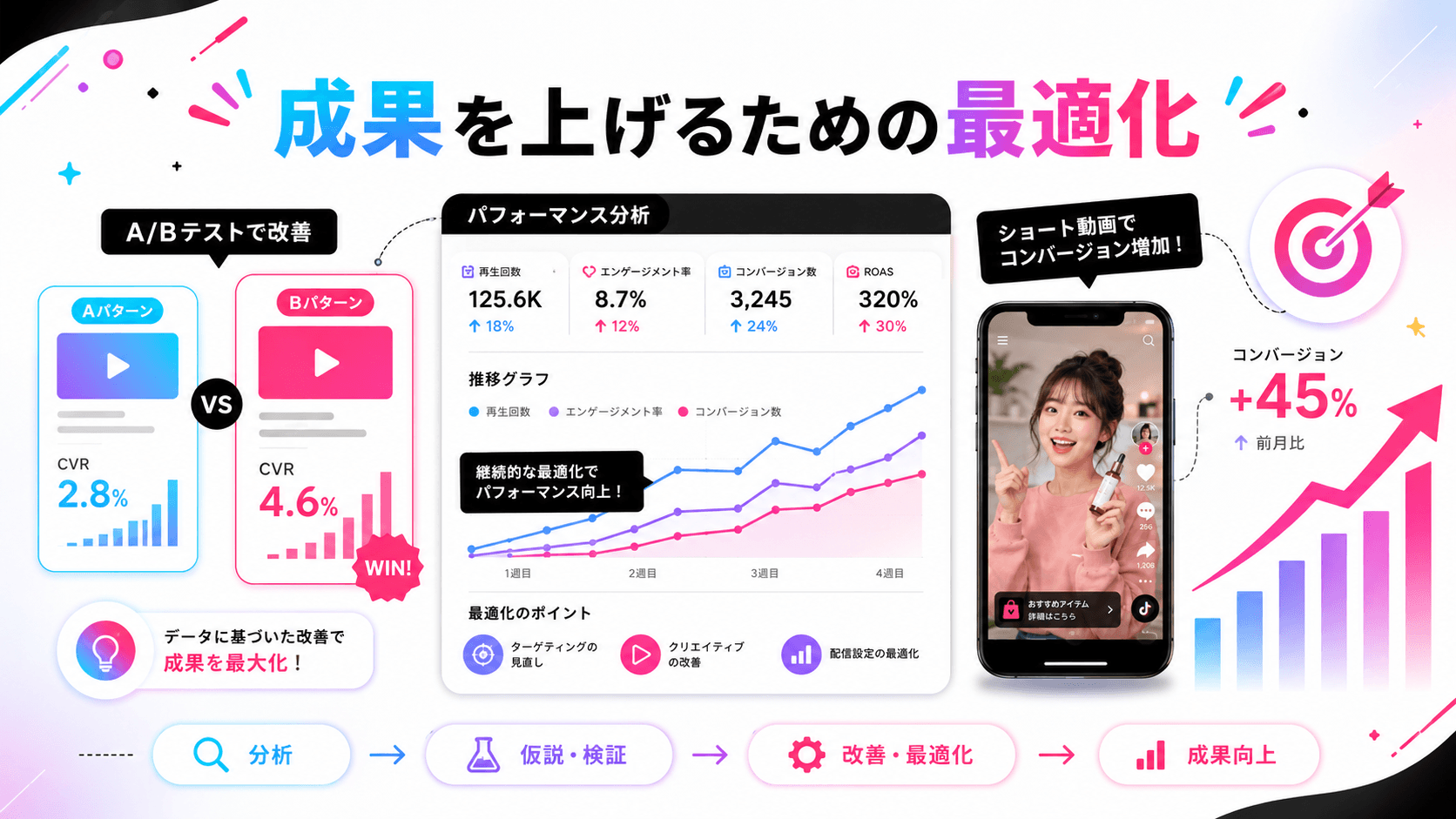 TikTokアフィリエイトで成果を上げるための最適化戦略