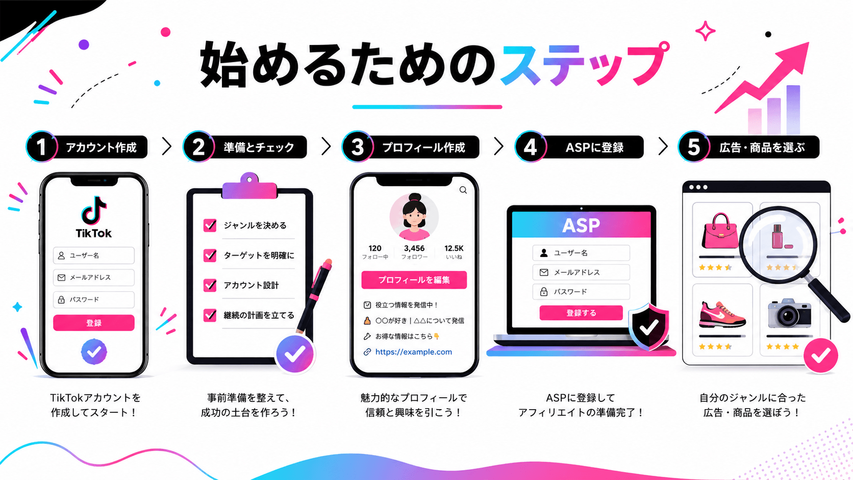 TikTokアフィリエイトを始めるためのステップ