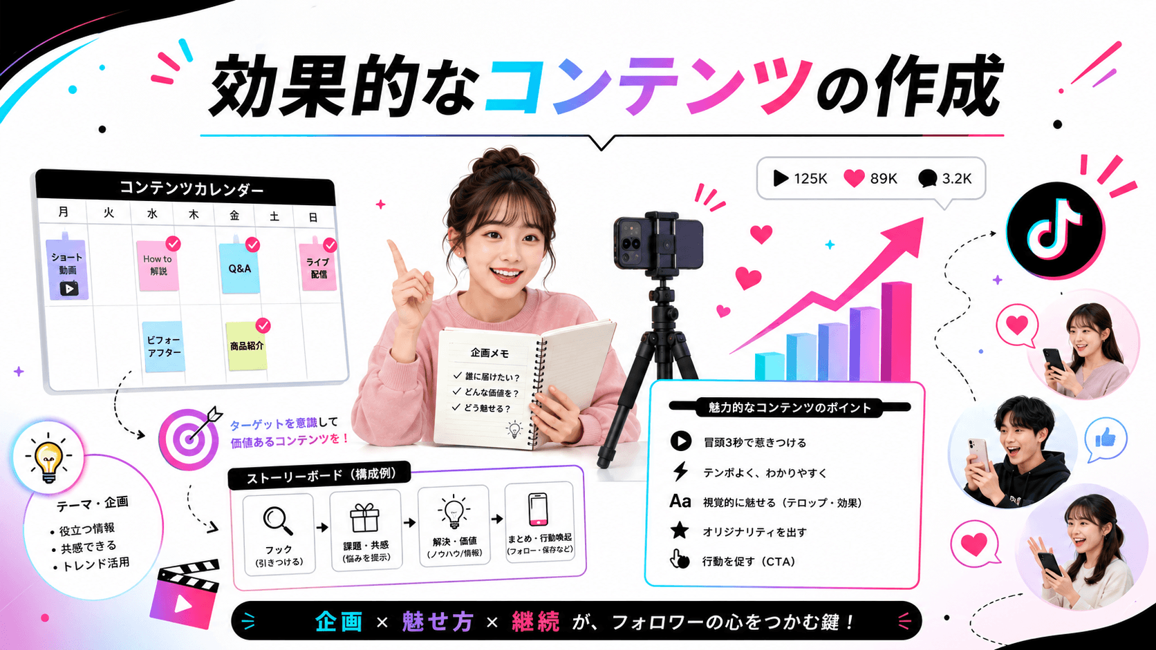 TikTokアフィリエイトで効果的なコンテンツの作成